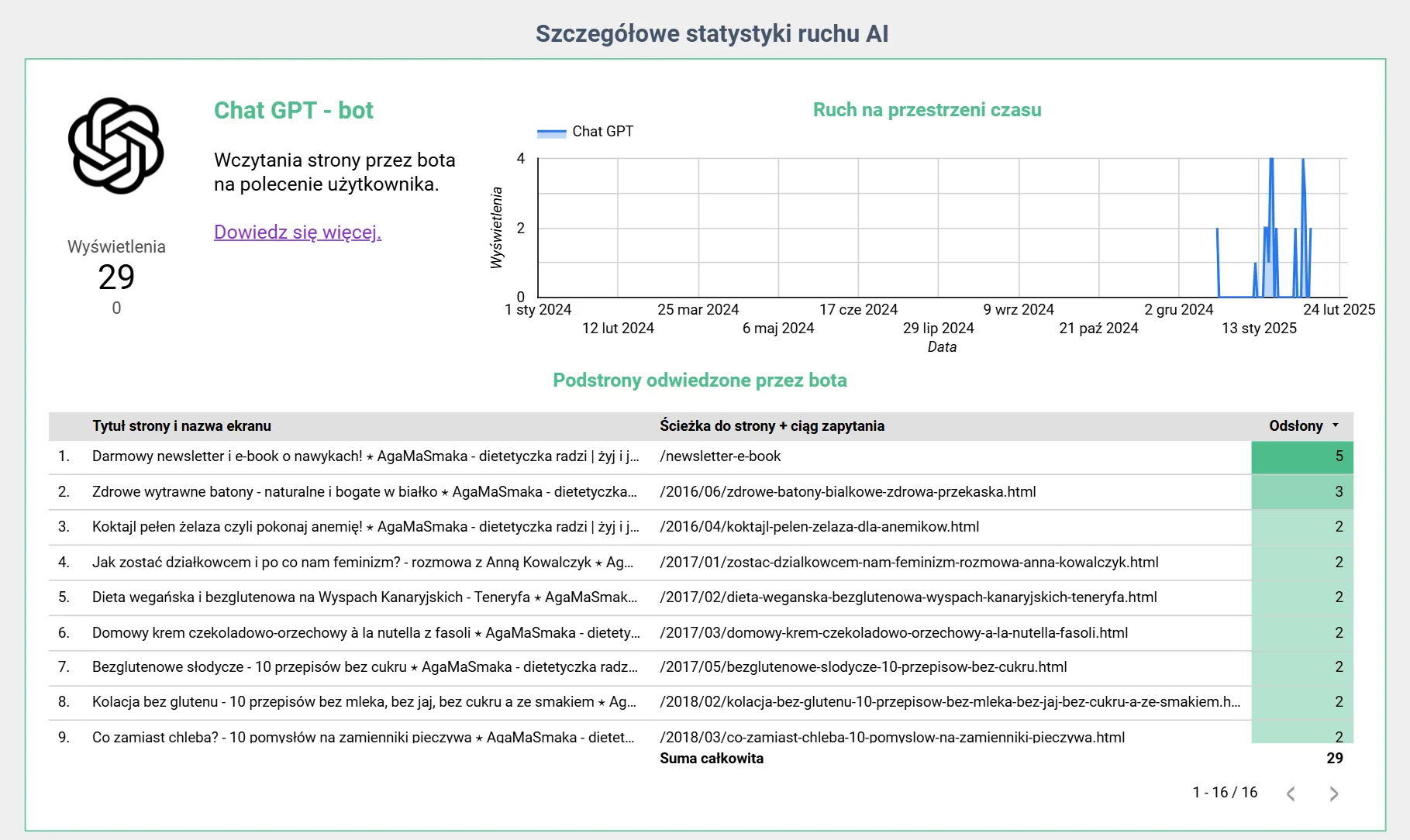 śledzenie odwiedzin witryny www z chatu gpt