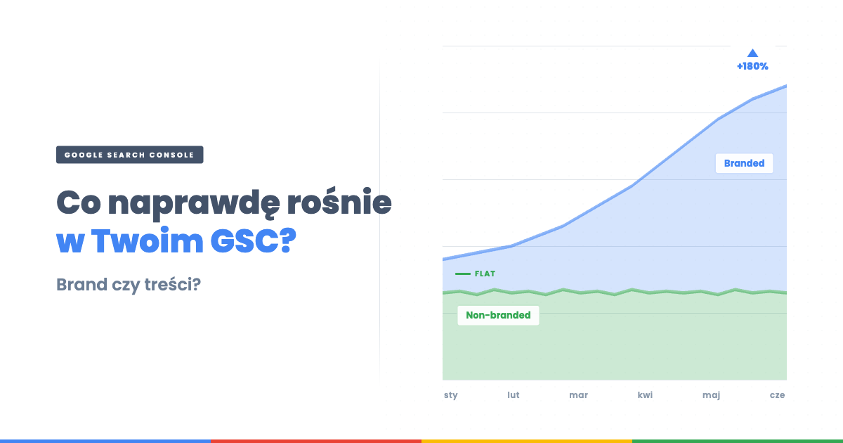 Filtr Branded Queries w Google Search Console: AI oddziela markę od pozycjonowania